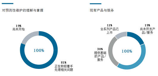 罗兰,贝格,《,预测性维护报告,》,揭示,一个, . 罗兰贝格：《预测性维护报告》揭示一个工业数