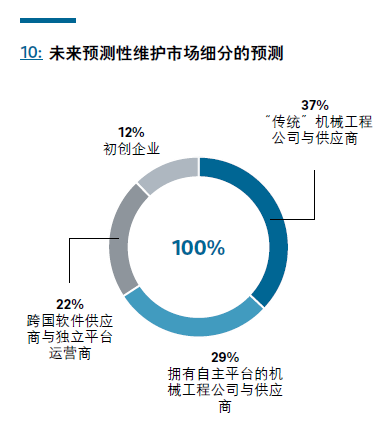 罗兰,贝格,《,预测性维护报告,》,揭示,一个, . 罗兰贝格：《预测性维护报告》揭示一个工业数