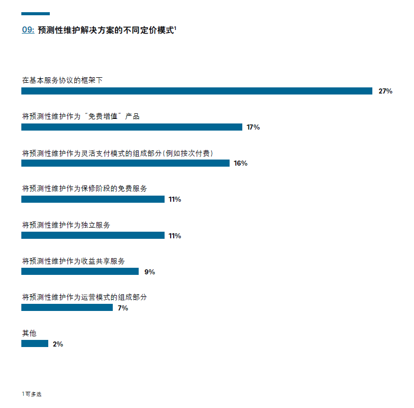 罗兰,贝格,《,预测性维护报告,》,揭示,一个, . 罗兰贝格：《预测性维护报告》揭示一个工业数