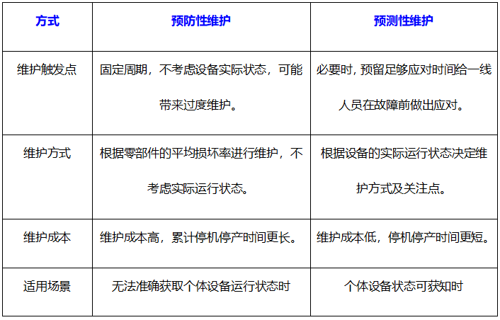 网络,综合,布线,工程,解决方案,工厂, . 煤矿行业预测性维护解决方案